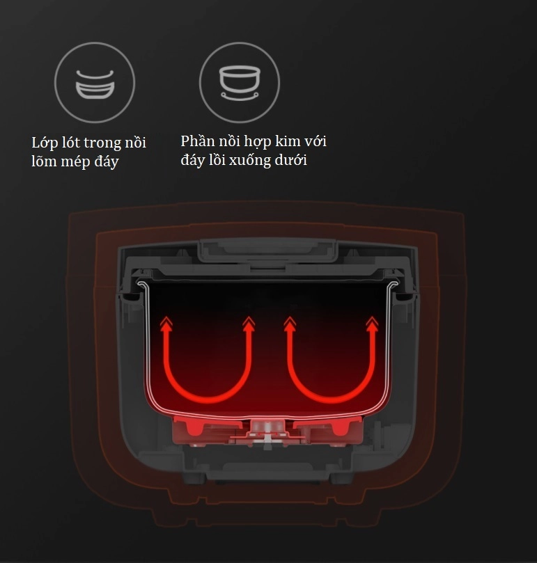 Nồi cơm điện Xiaomi C1 3L 650W MDFBZ02ACM Nồi cơm điện Xiaomi C1 3L 650W MDFBZ02ACM